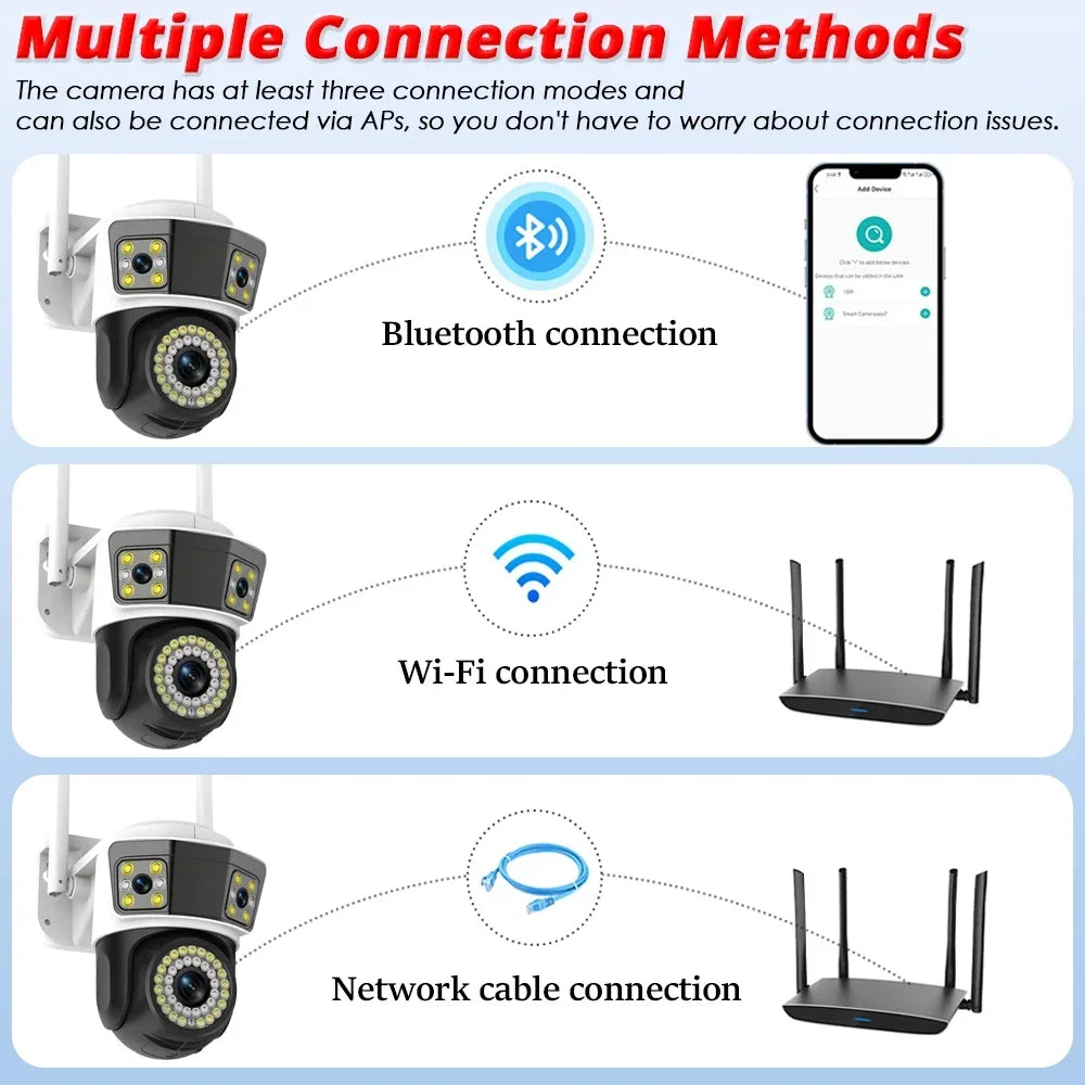 Three Lens WIFI Security Camera
